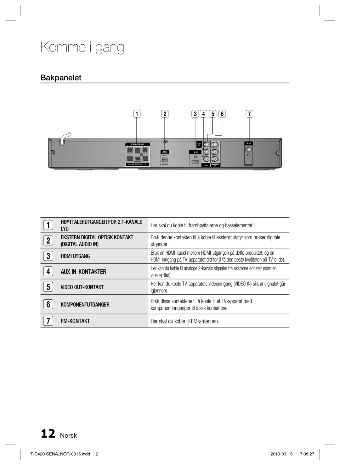 Samsung HT-C420/XEE manual Bakpanelet 