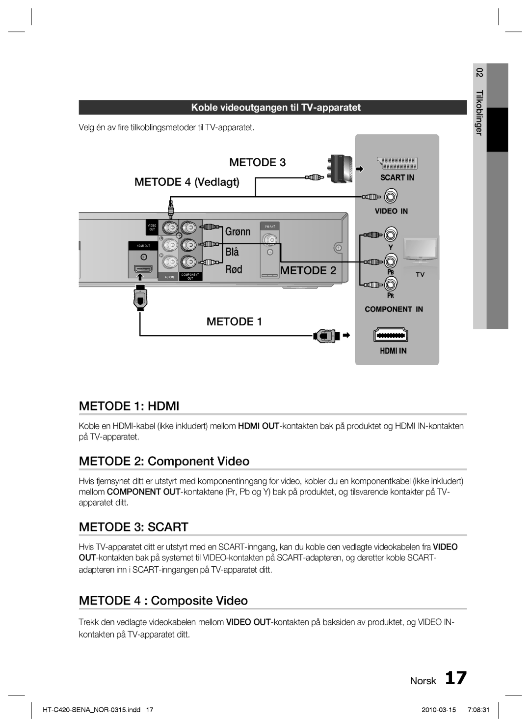 Samsung HT-C420/XEE manual Metode 2 Component Video, Metode 4 Composite Video 