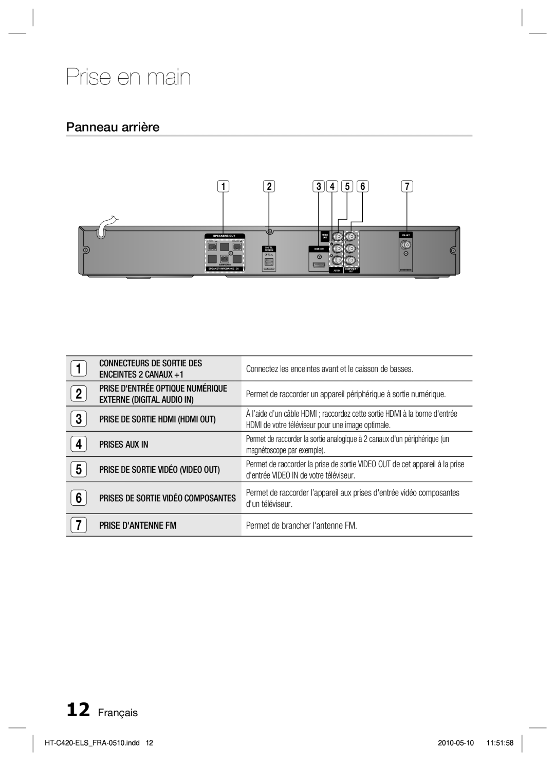 Samsung HT-C420/XEF manual Panneau arrière 