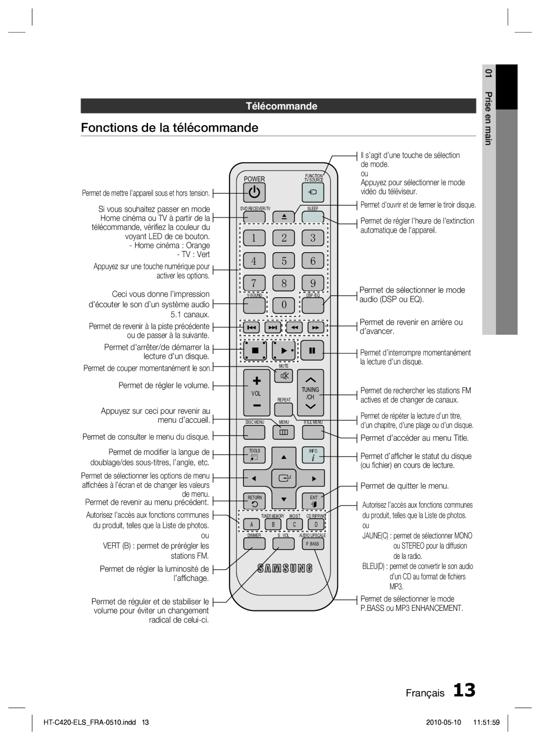 Samsung HT-C420/XEF manual Fonctions de la télécommande, Télécommande 