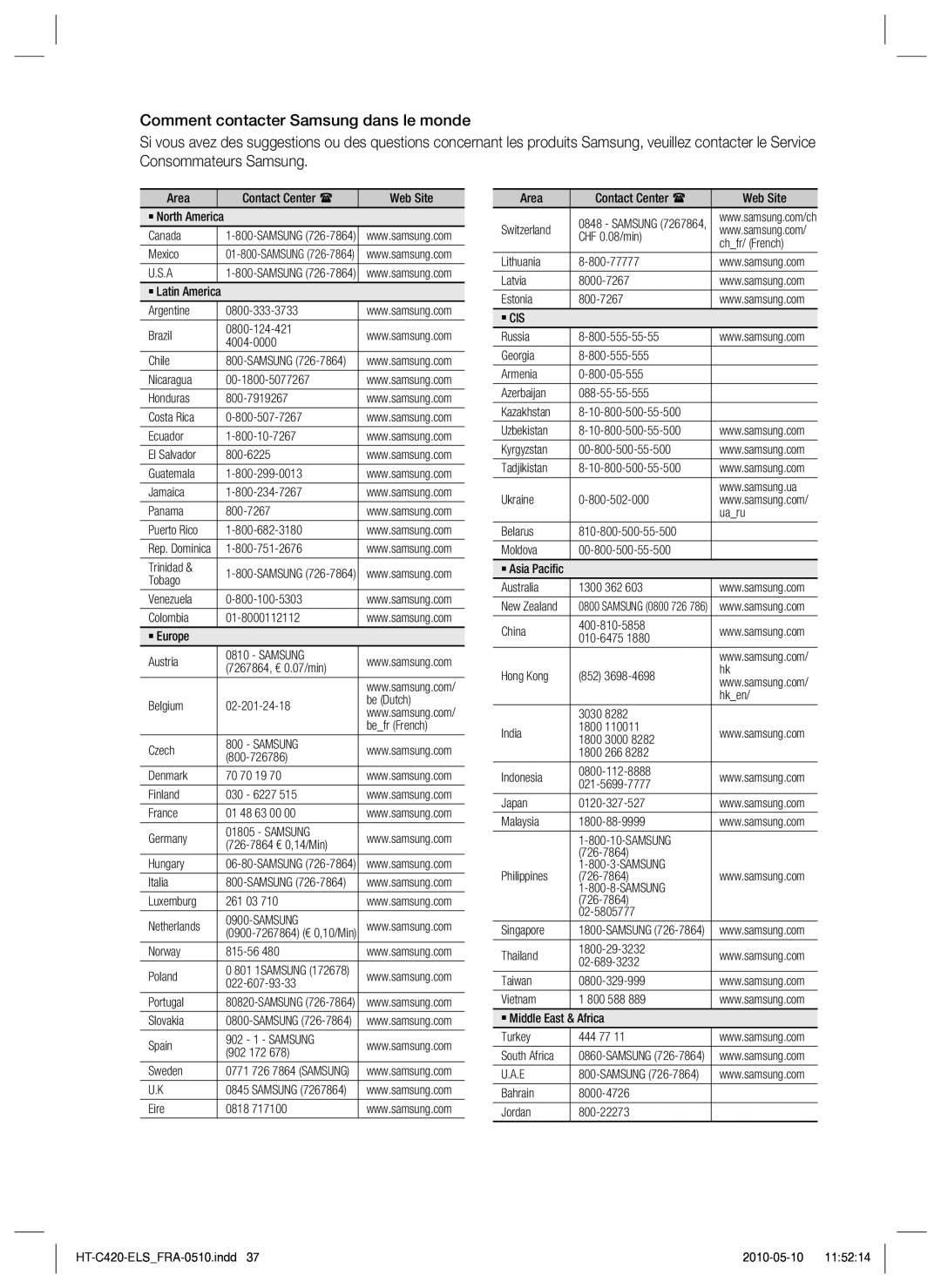 Samsung HT-C420/XEF manual Samsung 