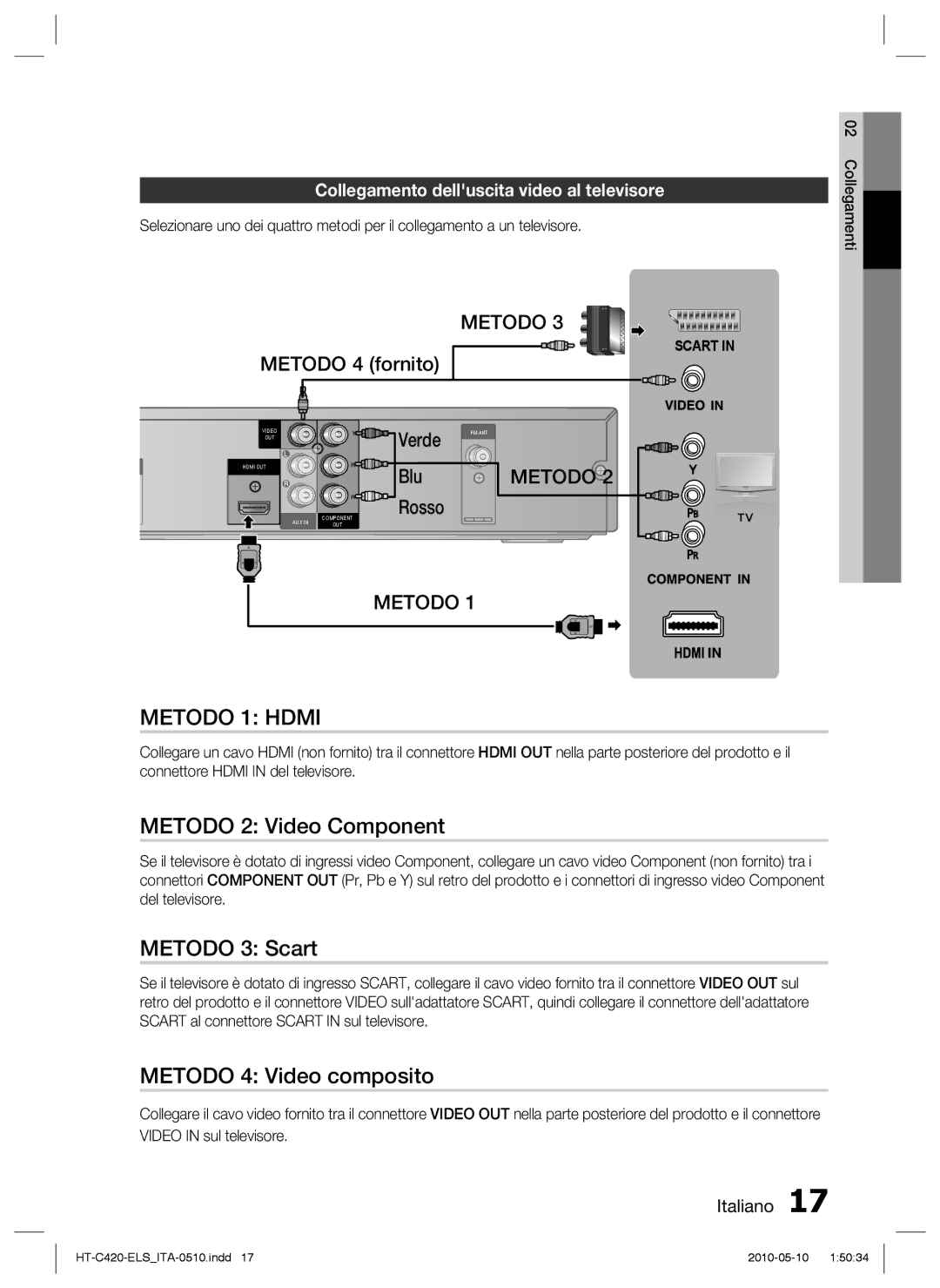 Samsung HT-C420/XEF manual Metodo 2 Video Component, Metodo 3 Scart, Metodo 4 Video composito 