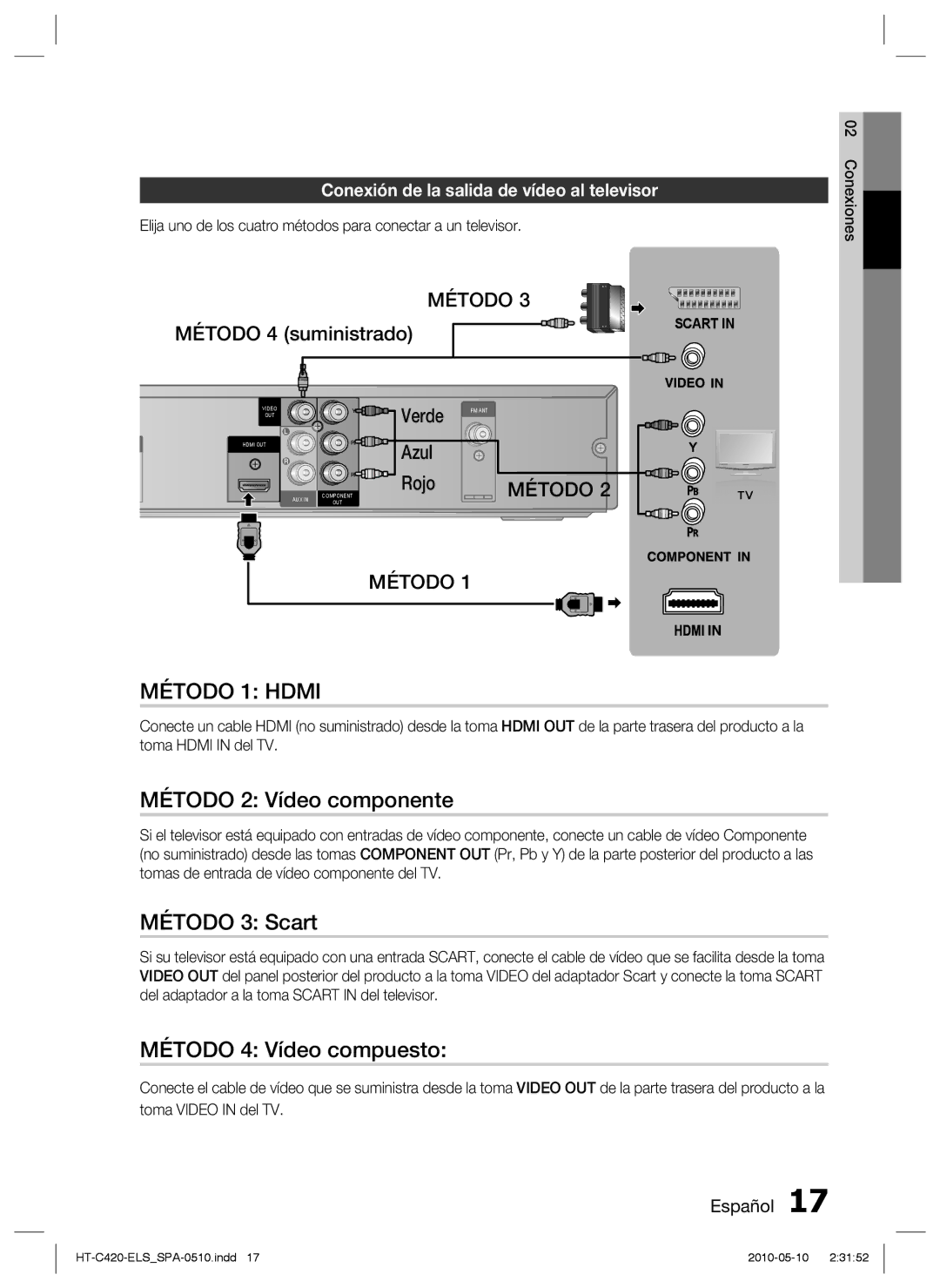 Samsung HT-C420/XEF manual Método 2 Vídeo componente, Método 3 Scart, Método 4 Vídeo compuesto, Método 4 suministrado 