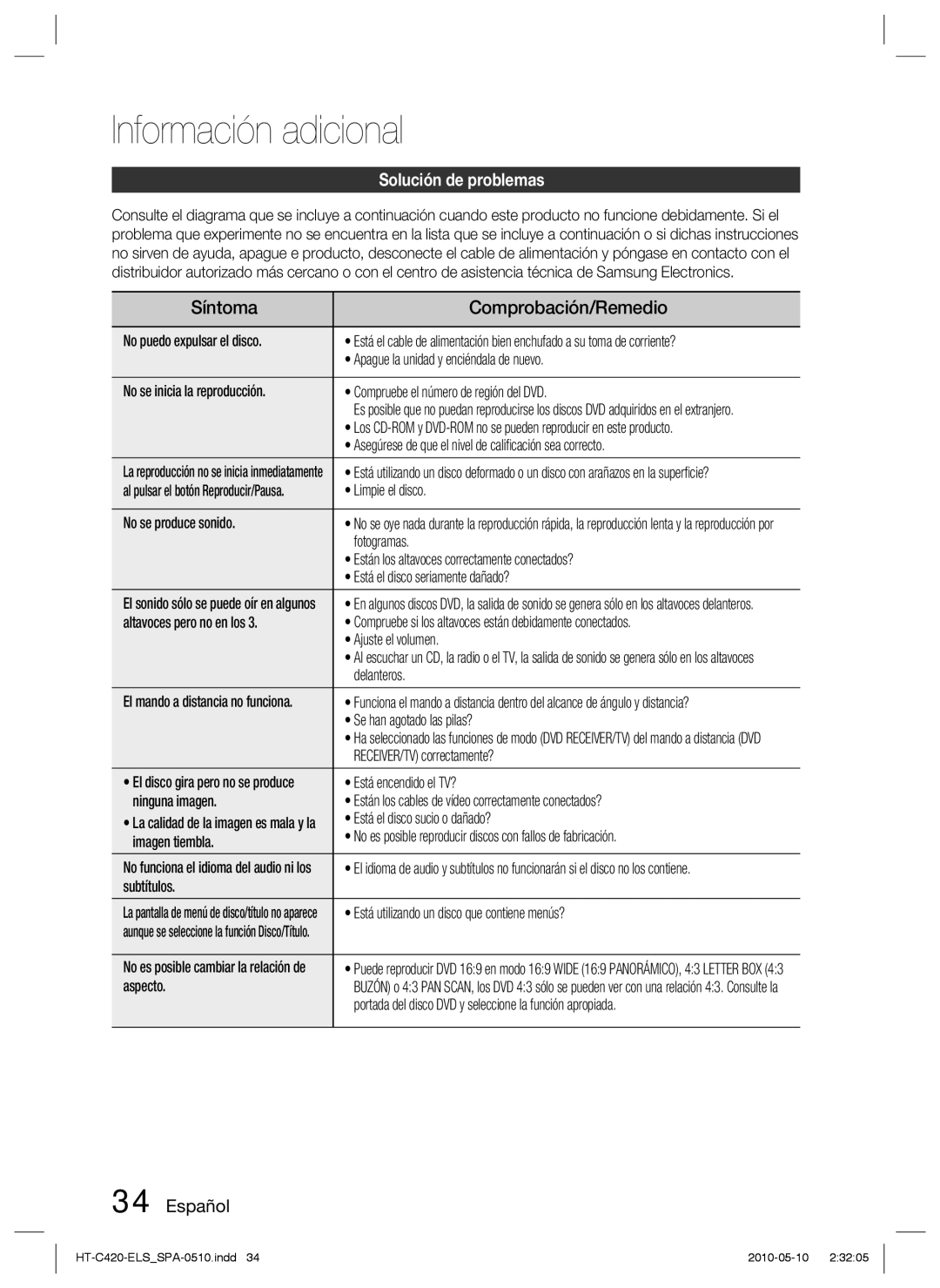 Samsung HT-C420/XEF manual Información adicional, Síntoma Comprobación/Remedio, Solución de problemas 