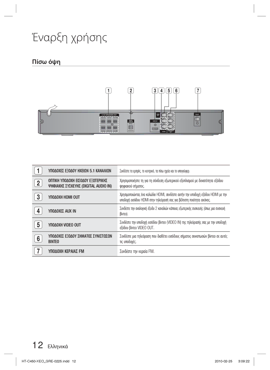 Samsung HT-C450/EDC, HT-C453/EDC, HT-C450N/EDC manual Πίσω όψη, 12 Ελληνικά 