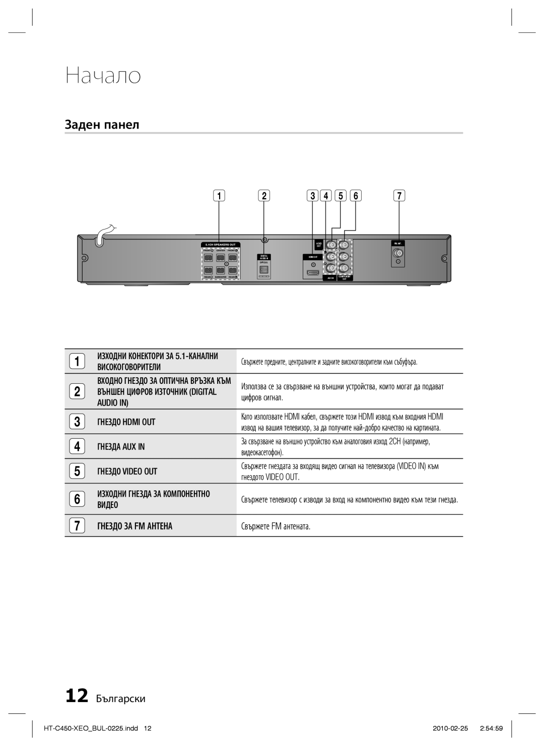 Samsung HT-C450/EDC, HT-C453/EDC manual Заден панел, 12 Български 