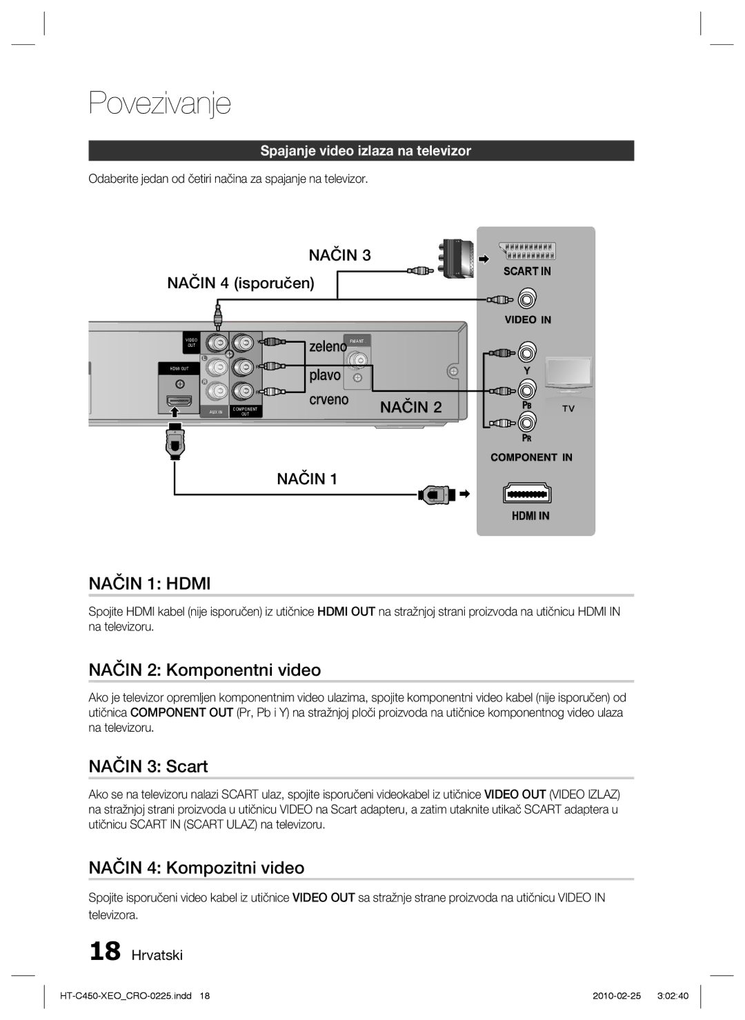 Samsung HT-C450/EDC Način 2 Komponentni video, Način 3 Scart, Način 4 Kompozitni video, Spajanje video izlaza na televizor 