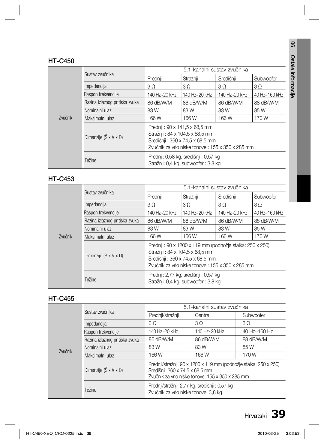 Samsung HT-C453/EDC, HT-C450/EDC manual HT-C455 