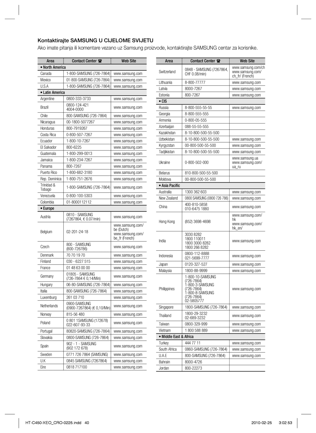 Samsung HT-C450/EDC, HT-C453/EDC manual Samsung 