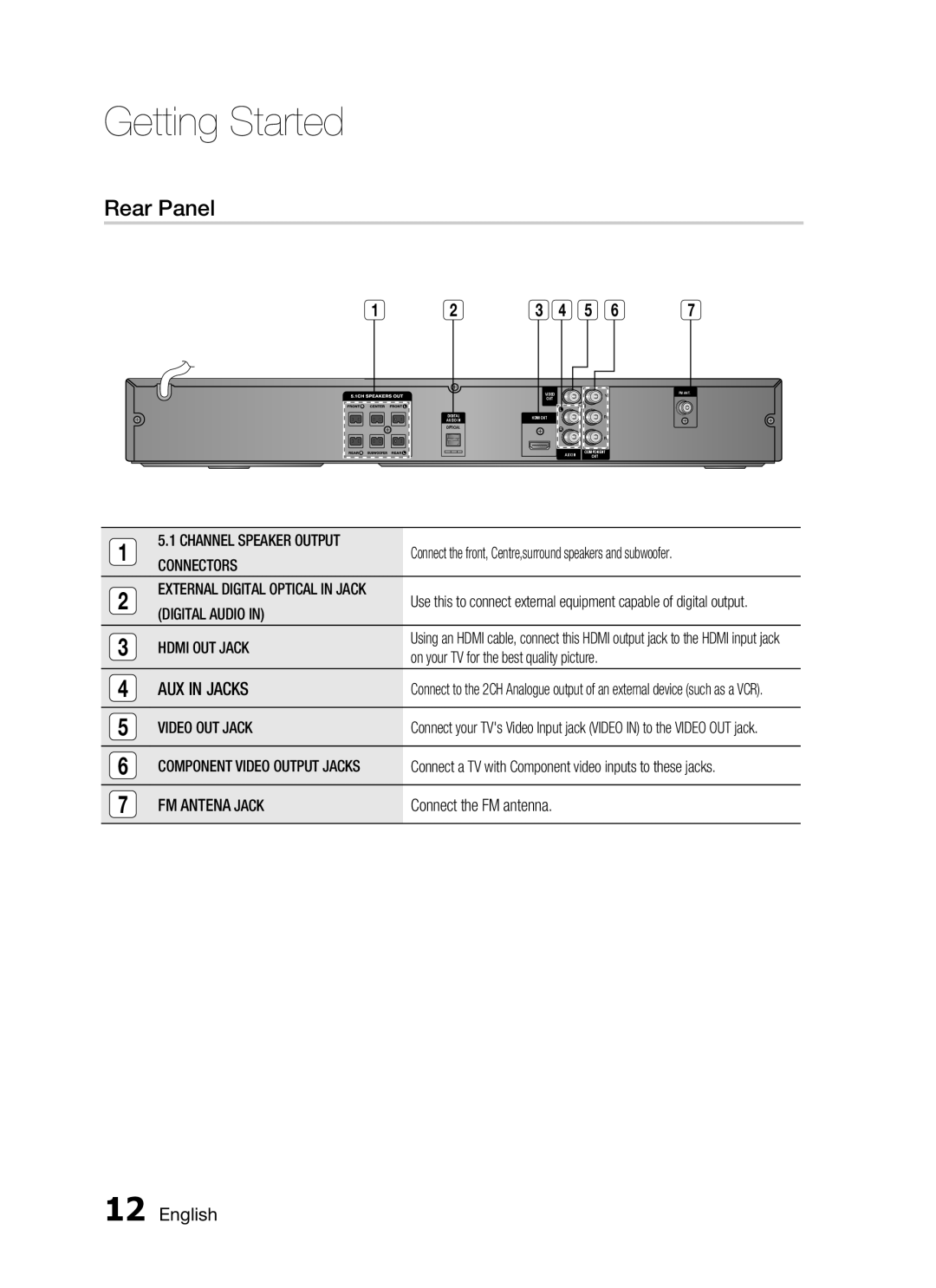 Samsung HT-C455/KE, HT-C450/MEA, HT-C455/MEA, HT-C453/MEA, HT-C450/LAG, HT-C455/LAG, HT-C453/AFR, HT-C453/UMG manual Rear Panel 