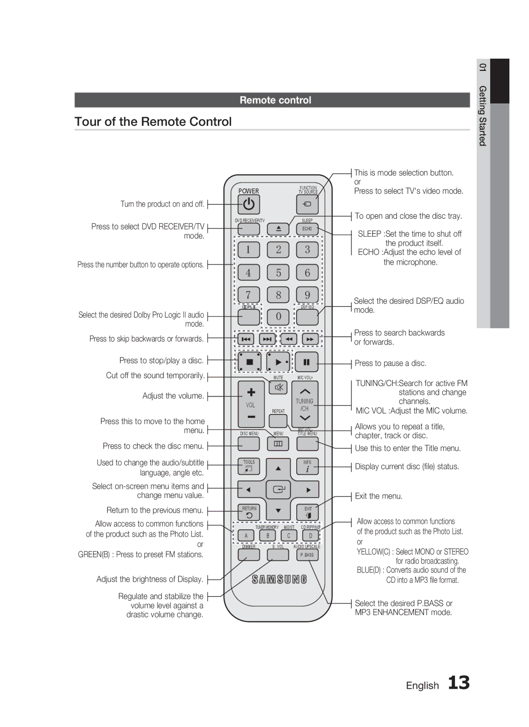 Samsung HT-C453/XEE, HT-C450/MEA, HT-C455/MEA, HT-C453/MEA, HT-C450/LAG, HT-C455/KE Tour of the Remote Control, Remote control 