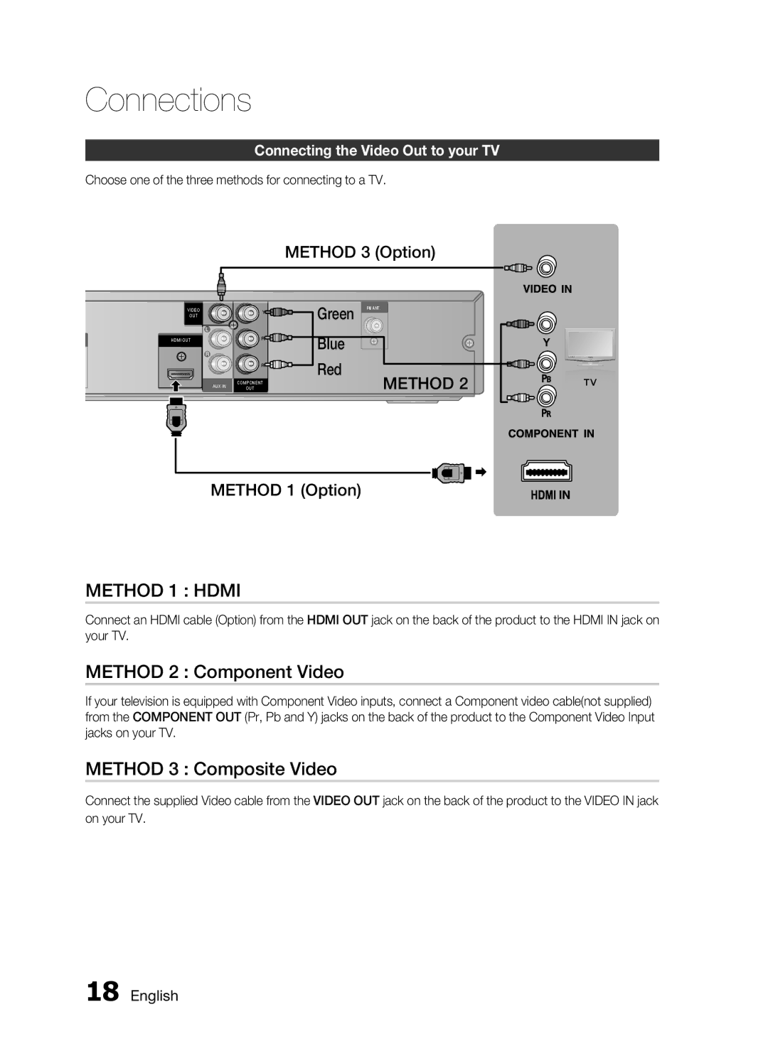 Samsung HT-C455/MEA, HT-C450/MEA manual Method 2 Component Video, Method 3 Composite Video, Method 3 Option, Method 1 Option 