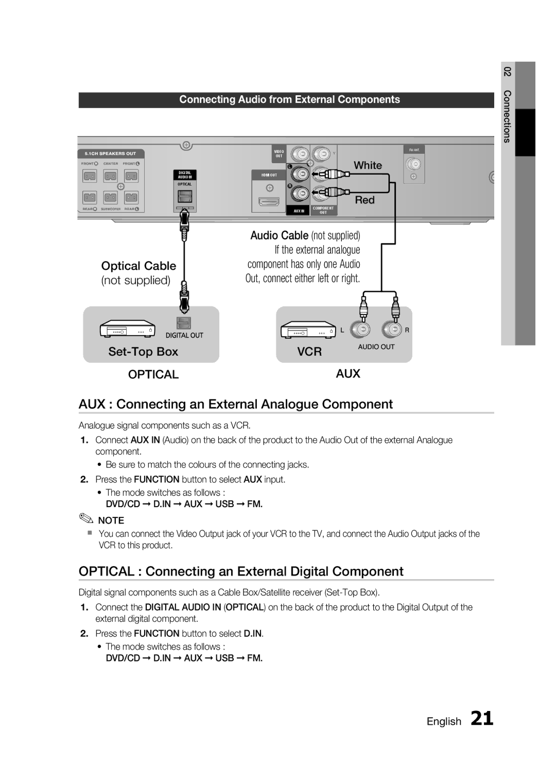 Samsung HT-C455/LAG manual AUX Connecting an External Analogue Component, Optical Connecting an External Digital Component 