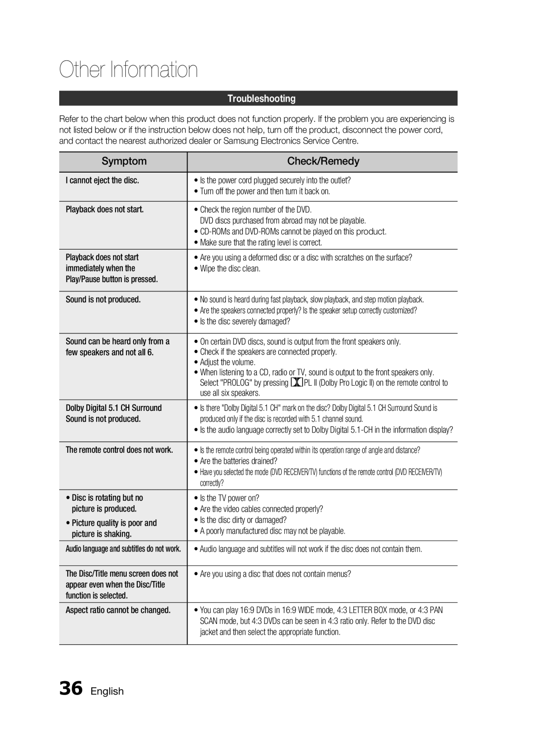 Samsung HT-C453/MEA, HT-C450/MEA, HT-C455/MEA, HT-C450/LAG manual Other Information, Symptom Check/Remedy, Troubleshooting 