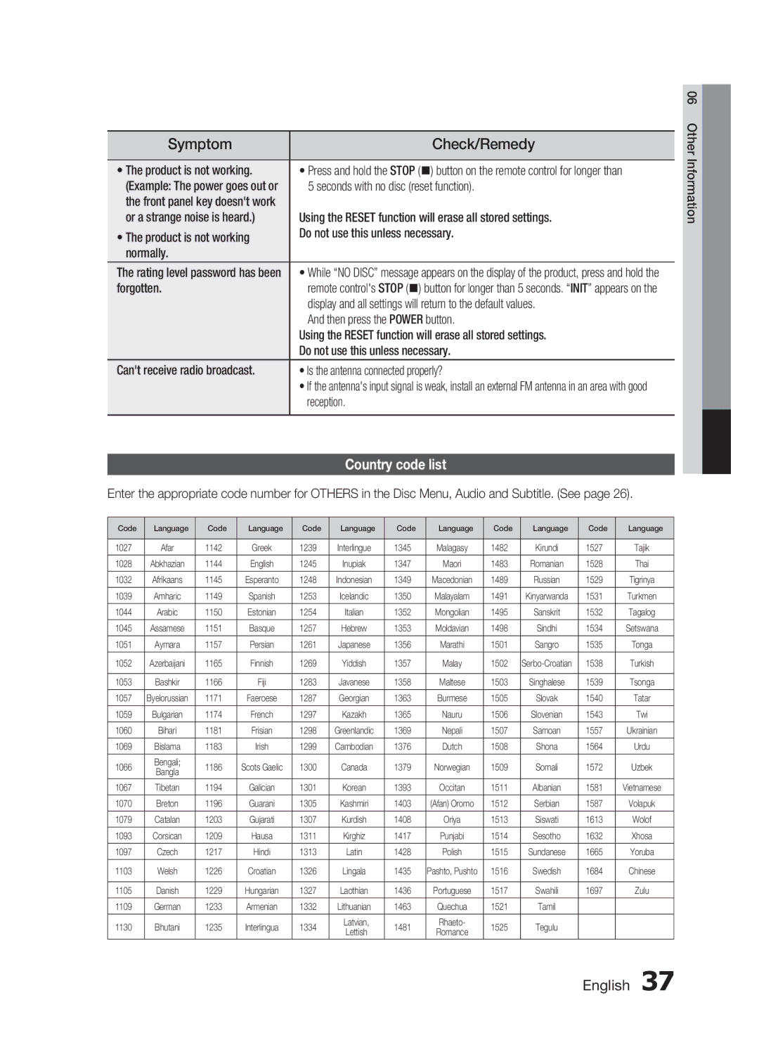 Samsung HT-C450/LAG, HT-C450/MEA, HT-C455/MEA, HT-C453/MEA, HT-C455/LAG, HT-C453/AFR Symptom, Check/Remedy, Country code list 