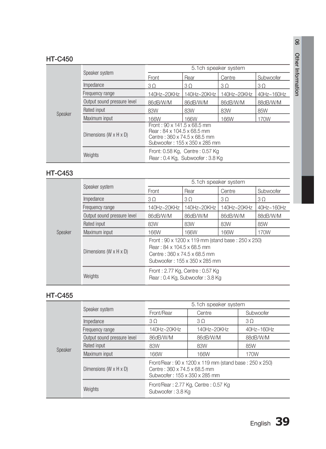 Samsung HT-C453/AFR, HT-C450/MEA, HT-C455/MEA, HT-C453/MEA, HT-C450/LAG, HT-C455/LAG, HT-C453/UMG, HT-C455/HAC, HT-C455/KE 