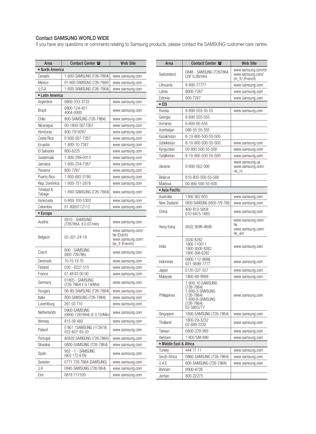 Samsung HT-C453/UMG, HT-C450/MEA, HT-C455/MEA, HT-C453/MEA, HT-C450/LAG, HT-C455/LAG, HT-C453/AFR Contact Samsung World Wide 