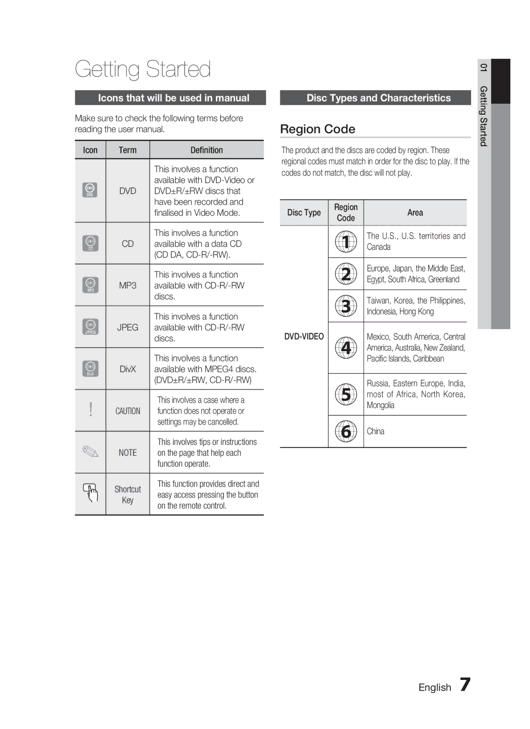 Samsung HT-C455/HAC Getting Started, Region Code, Icons that will be used in manual, Disc Types and Characteristics, Jpeg 