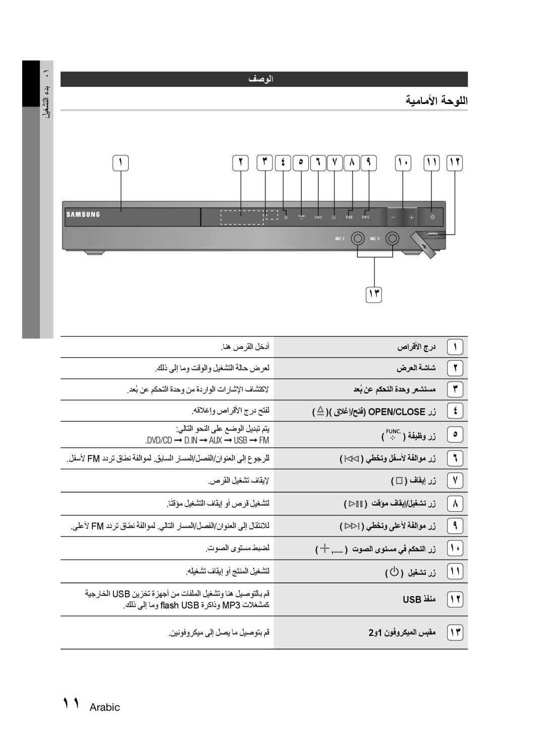 Samsung HT-C455/UMG, HT-C450/MEA, HT-C455/MEA, HT-C453/MEA, HT-C450/LAG, HT-C455/LAG, HT-C453/AFR manual ةيماملأا ةحوللا, فصولا 