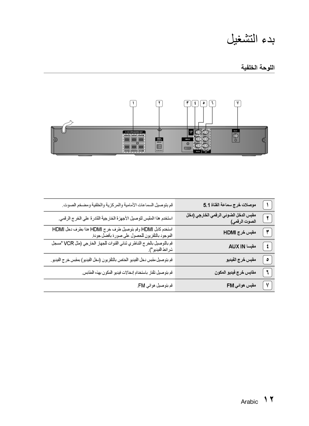 Samsung HT-C455/KE, HT-C450/MEA ةيفلخلا ةحوللا, يمقرلا توصلا, Hdmi جرخ سبقم ةدوج لضفأب ةروص ىلع لوصحلل نويزفلتلاب دوجوملا 