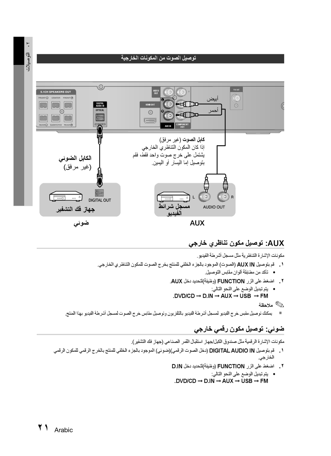 Samsung HT-C455/SAH manual يجراخ يرظانت نوكم ليصوت Aux, يجراخ يمقر نوكم ليصوت يئوض, ةيجراخلا تانوكملا نم توصلا ليصوت, رمحأ 