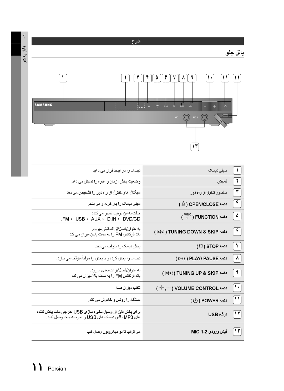 Samsung HT-C455/UMG, HT-C450/MEA, HT-C455/MEA, HT-C453/MEA, HT-C450/LAG, HT-C455/LAG, HT-C453/AFR, HT-C453/UMG ولج لناپ, حرش 