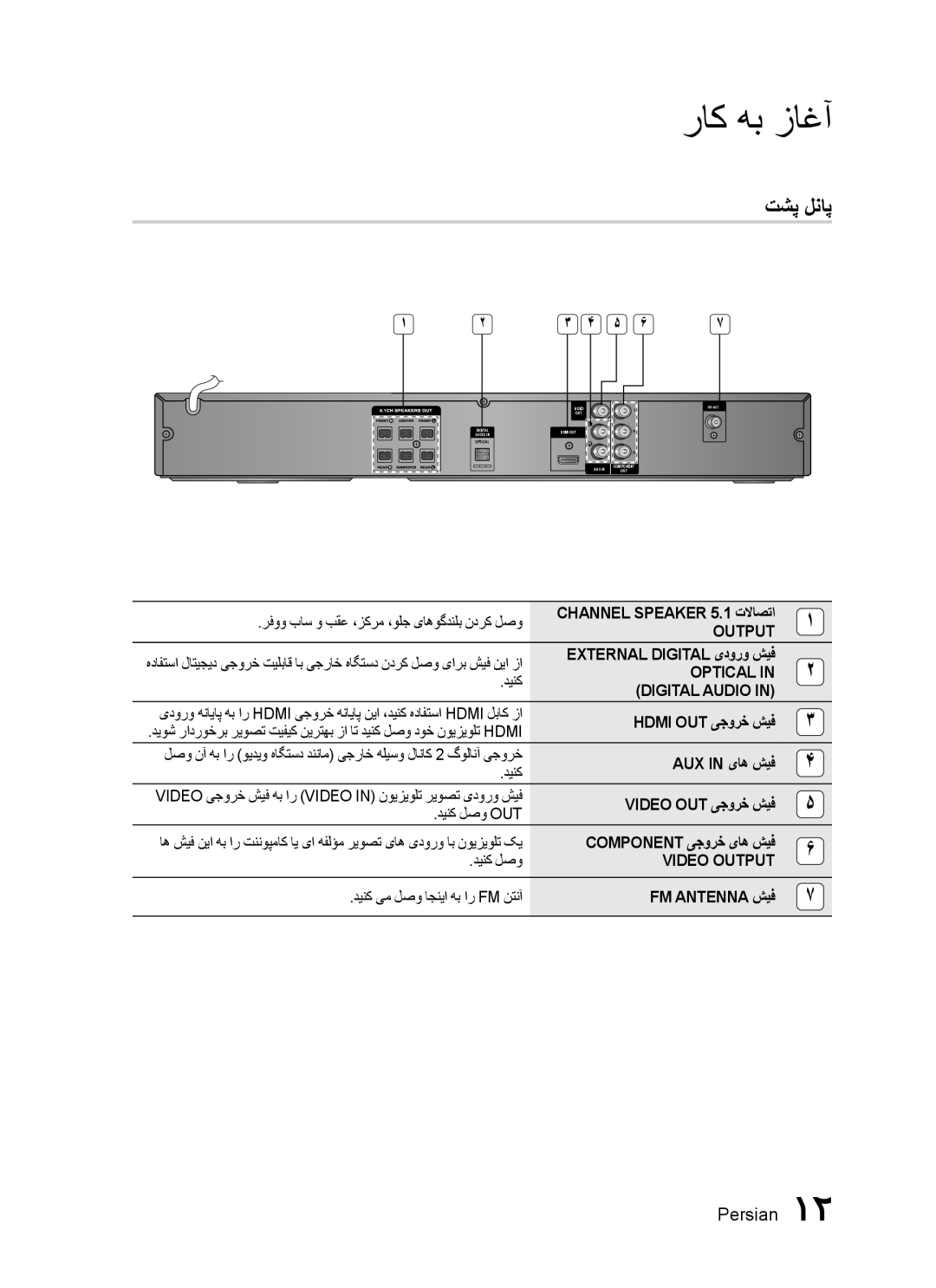 Samsung HT-C455/KE, HT-C450/MEA, HT-C455/MEA, HT-C453/MEA, HT-C450/LAG, HT-C455/LAG, HT-C453/AFR, HT-C453/UMG manual تشپ لناپ 