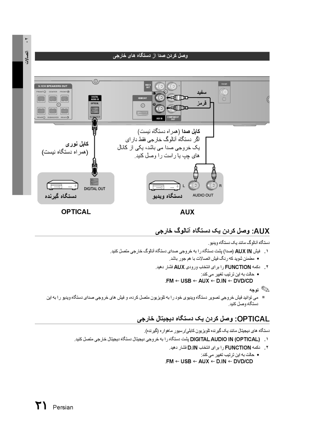 Samsung HT-C455/SAH, HT-C450/MEA یجراخ گولانآ هاگتسد کی ندرک لصو Aux, یجراخ لاتیجید هاگتسد کی ندرک لصو Optical, دیفس زمرق 