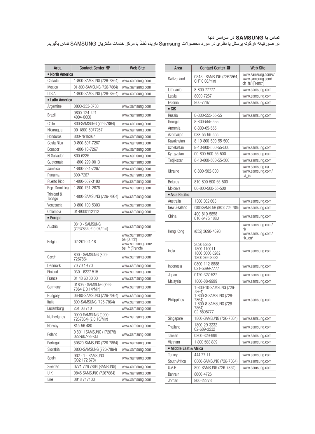 Samsung HT-C455/MEA, HT-C450/MEA, HT-C453/MEA, HT-C450/LAG, HT-C455/LAG, HT-C453/AFR manual ایند رسارس رد Samsung اب سامت, ` Cis 