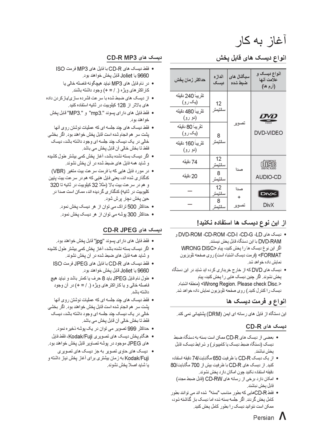 Samsung HT-C455/SAH, HT-C450/MEA manual شخپ لباق یاه کسید عاونا, دینکن هدافتسا اه کسید عون نیا زا, اه کسید تمرف و عاونا 