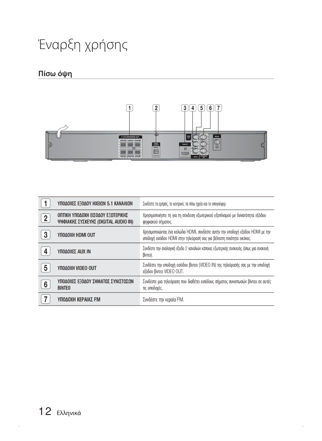 Samsung HT-C450N/EDC, HT-C453N/EDC, HT-C445N/EDC manual Πίσω όψη, 12 Ελληνικά 