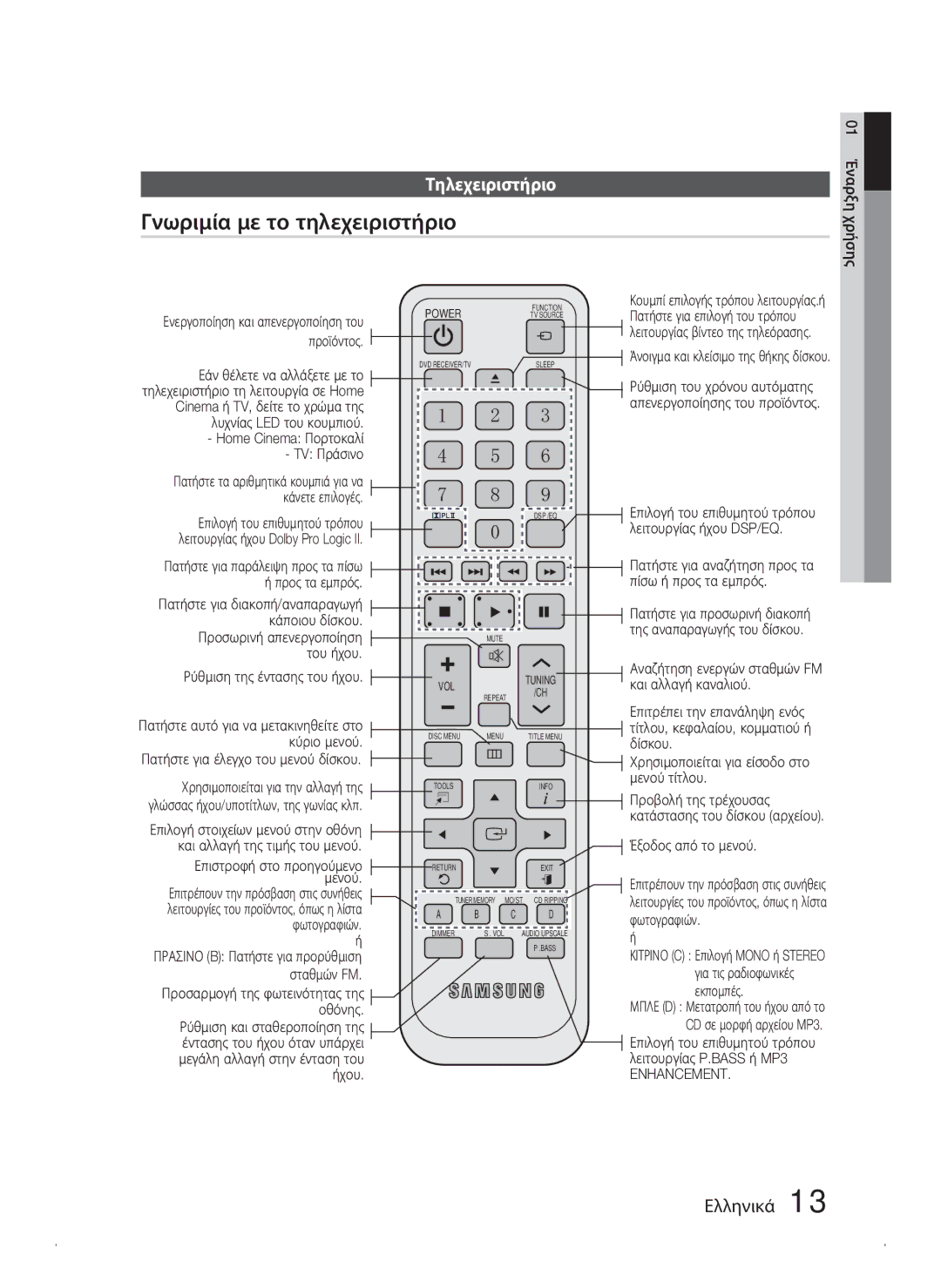 Samsung HT-C453N/EDC, HT-C450N/EDC Γνωριμία με το τηλεχειριστήριο, Τηλεχειριστήριο, Άνοιγμα και κλείσιμο της θήκης δίσκου 