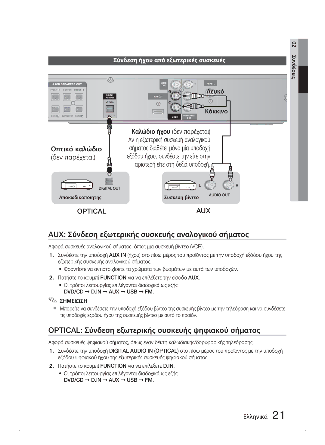 Samsung HT-C450N/EDC, HT-C453N/EDC manual AUX Σύνδεση εξωτερικής συσκευής αναλογικού σήματος, Οπτικό καλώδιο δεν παρέχεται 