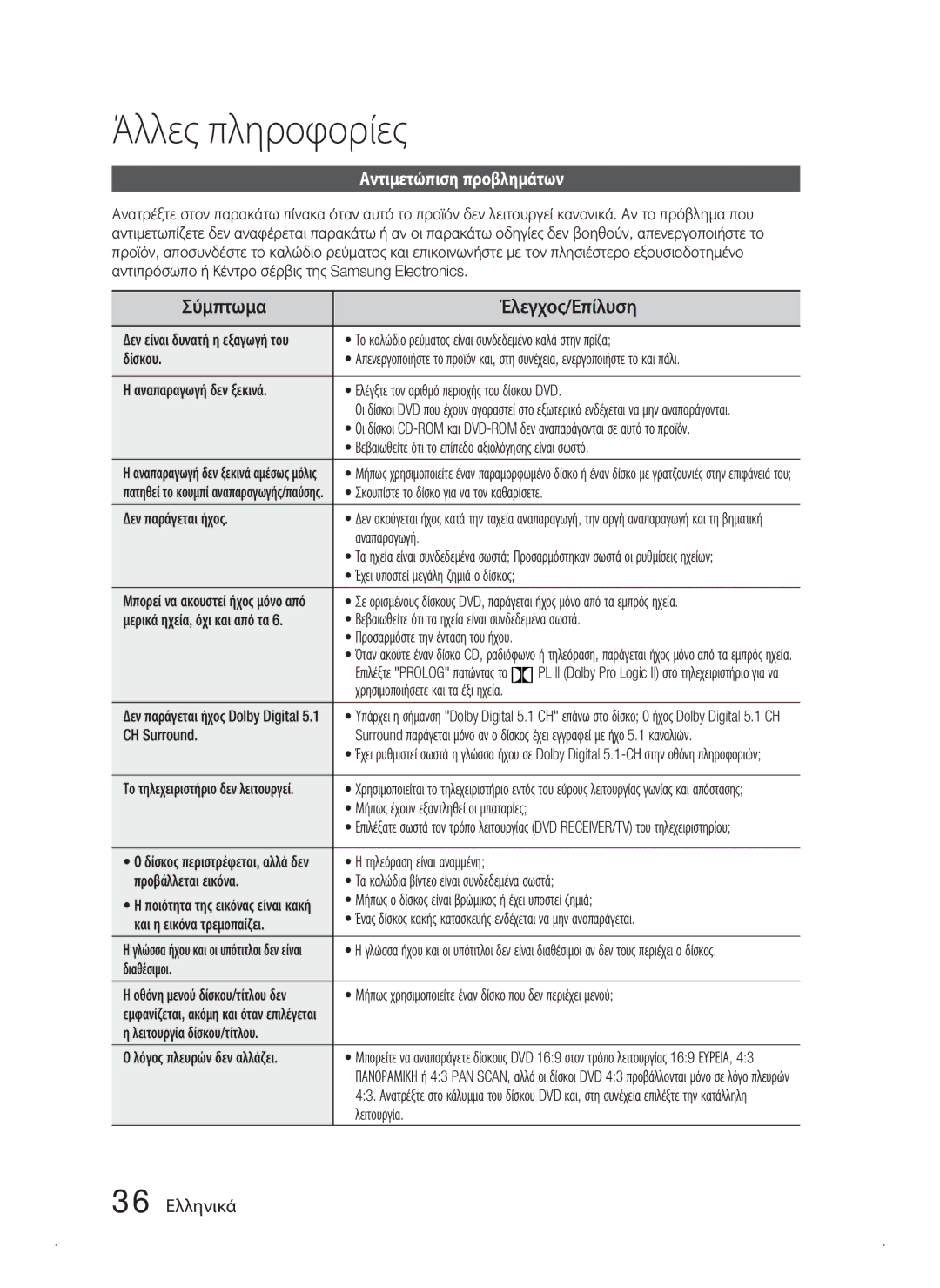 Samsung HT-C450N/EDC, HT-C453N/EDC manual Άλλες πληροφορίες, Σύμπτωμα Έλεγχος/Επίλυση, Αντιμετώπιση προβλημάτων, 36 Ελληνικά 