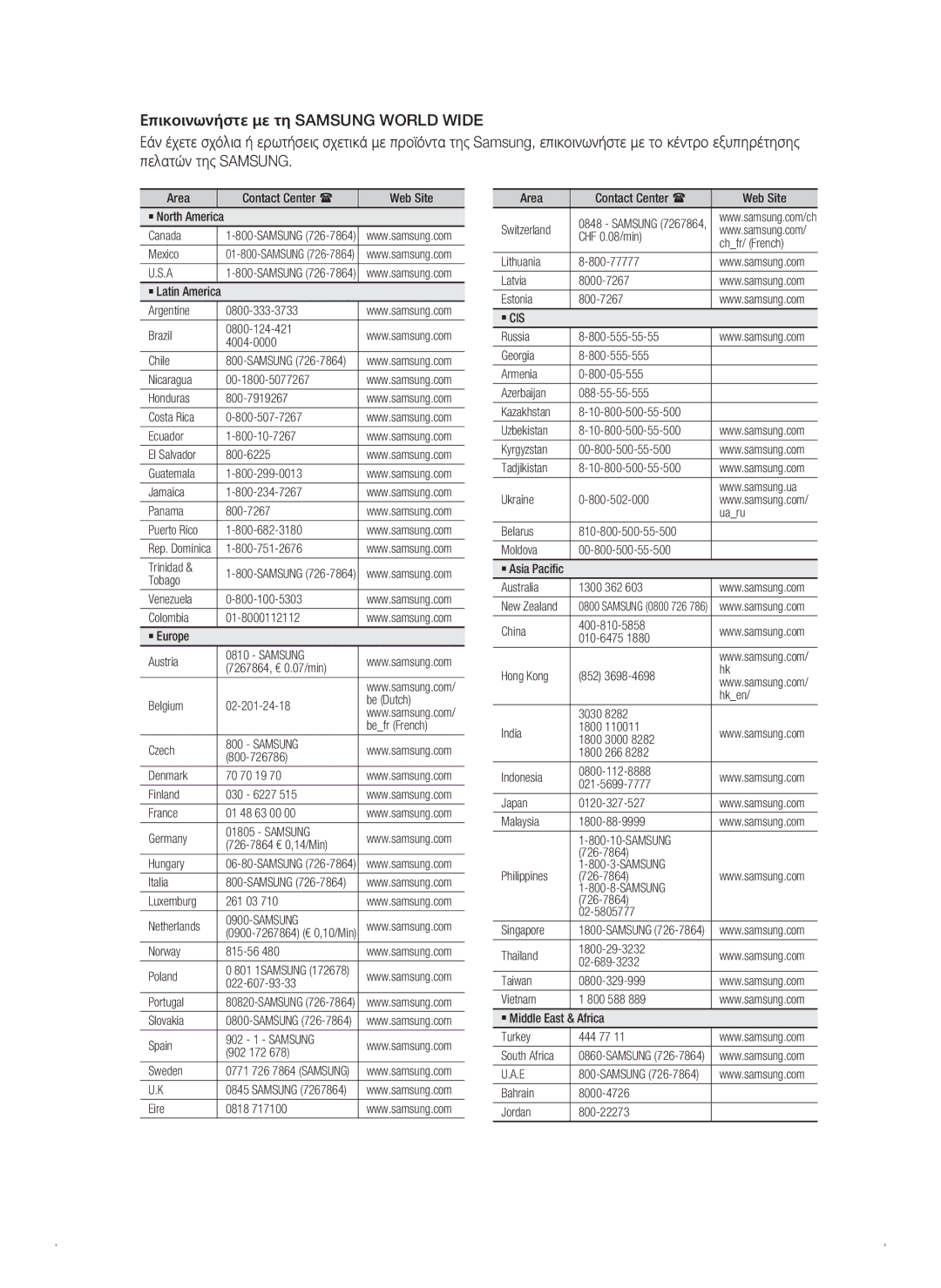 Samsung HT-C445N/EDC Area Contact Center Web Site ` North America Canada, Mexico, Ecuador 800-10-7267, Trinidad, Tobago 