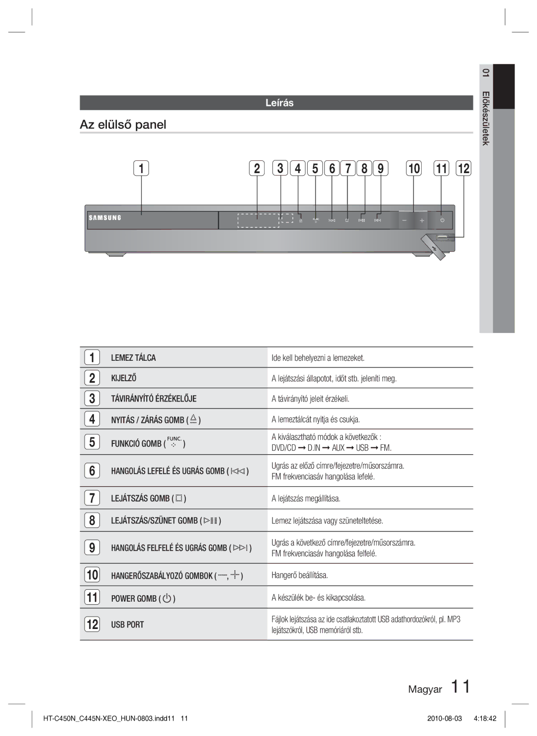 Samsung HT-C445N/EDC, HT-C450N/EDC, HT-C453N/EDC manual Az elülső panel, Leírás, Lemez Tálca, Kijelző, USB Port 