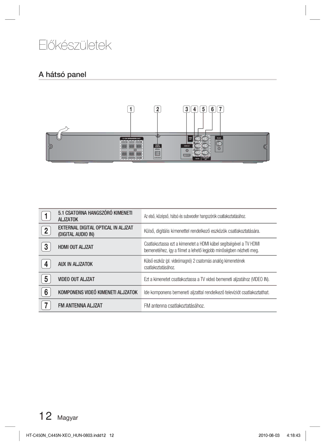 Samsung HT-C450N/EDC, HT-C453N/EDC, HT-C445N/EDC manual Hátsó panel 