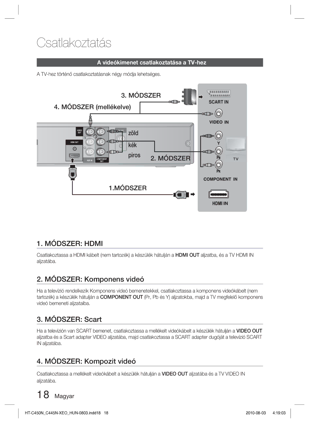 Samsung HT-C450N/EDC, HT-C453N/EDC manual Módszer Komponens videó, Módszer Scart, Módszer Kompozit videó, Módszer mellékelve 