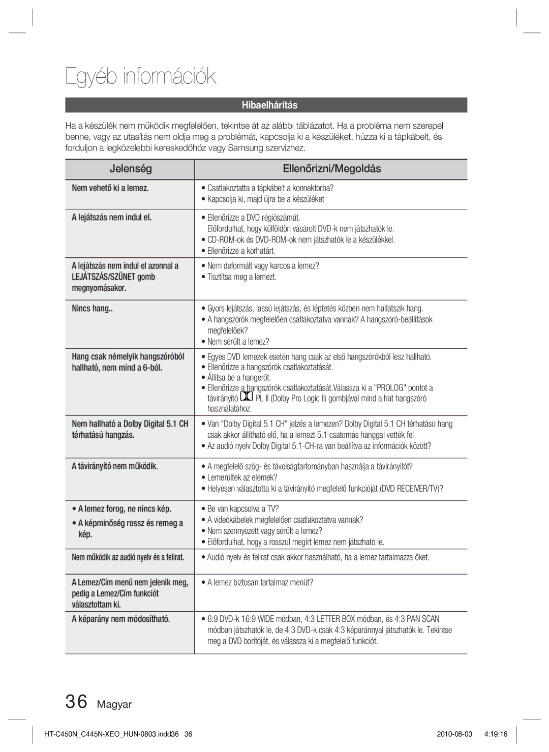 Samsung HT-C450N/EDC, HT-C453N/EDC, HT-C445N/EDC manual Egyéb információk, Jelenség Ellenőrizni/Megoldás, Hibaelhárítás 