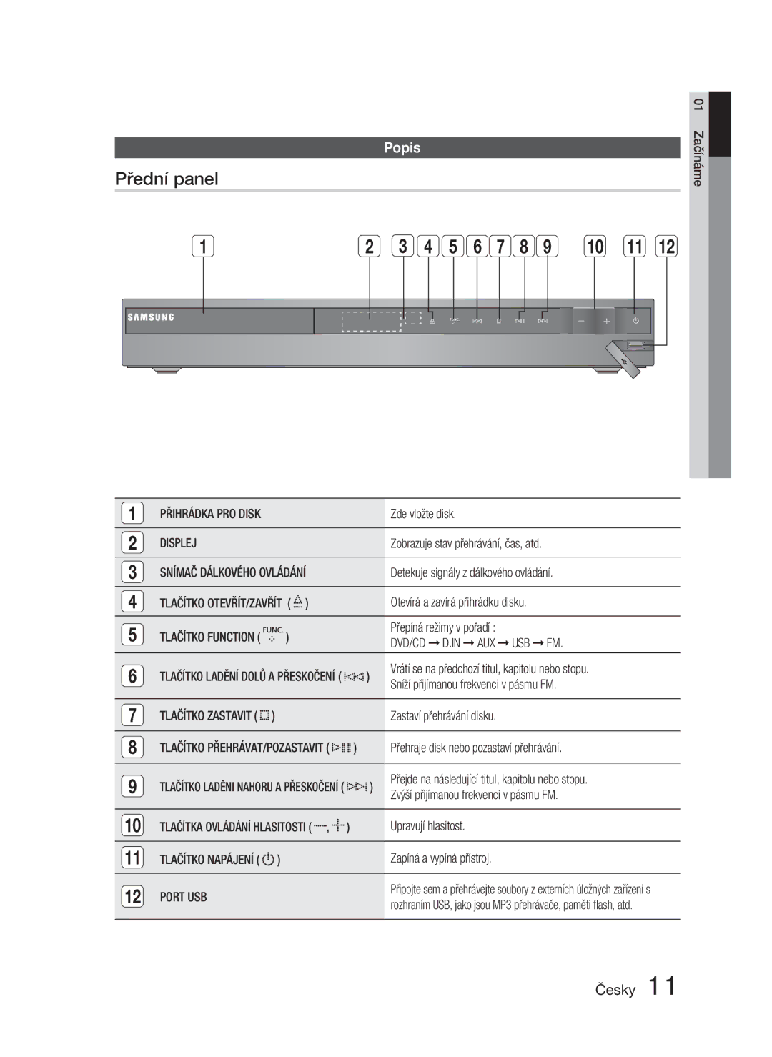 Samsung HT-C453N/EDC, HT-C450N/EDC manual Přední panel, Popis 