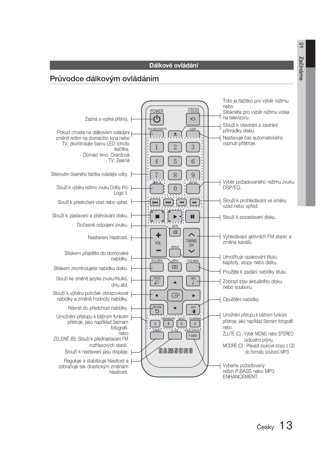 Samsung HT-C453N/EDC, HT-C450N/EDC manual Průvodce dálkovým ovládáním, Dálkové ovládání 