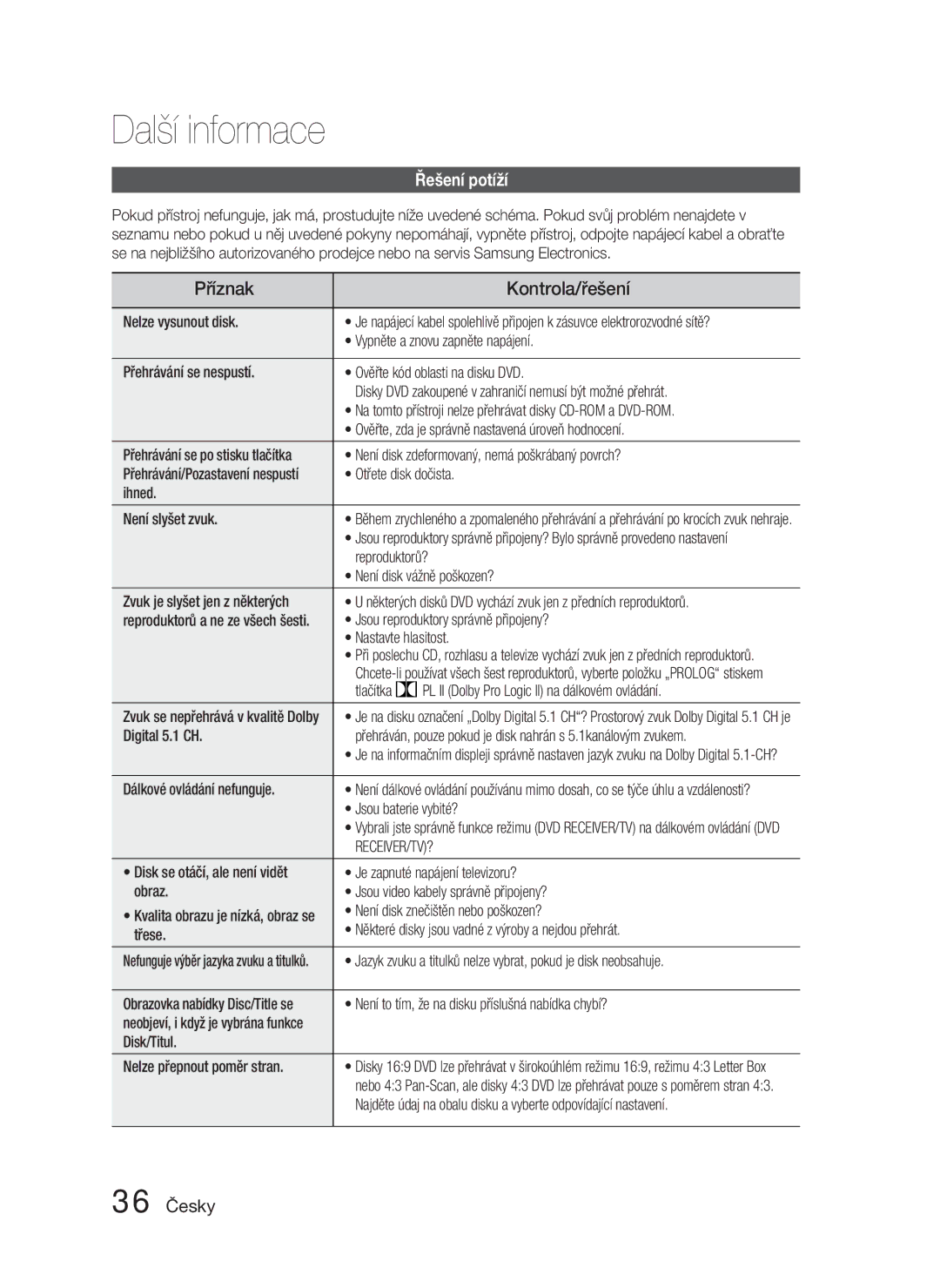 Samsung HT-C450N/EDC, HT-C453N/EDC manual Další informace, Příznak Kontrola/řešení, Řešení potíží, 36 Česky, Receiver/Tv? 