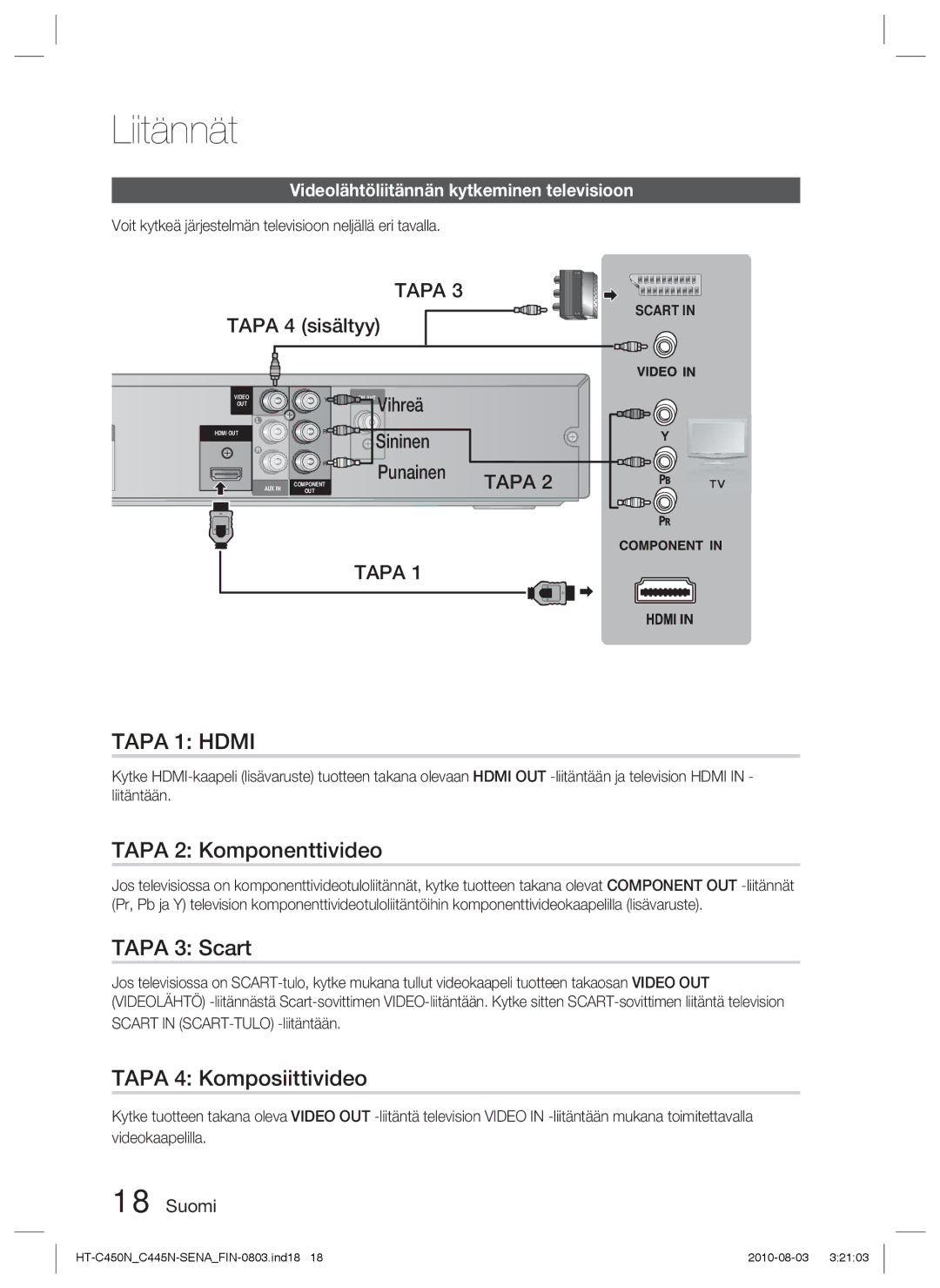 Samsung HT-C453/XEE, HT-C450N/XEE, HT-C445N/XEE, HT-C453N/XEE Tapa 2 Komponenttivideo, Tapa 3 Scart, Tapa 4 Komposiittivideo 