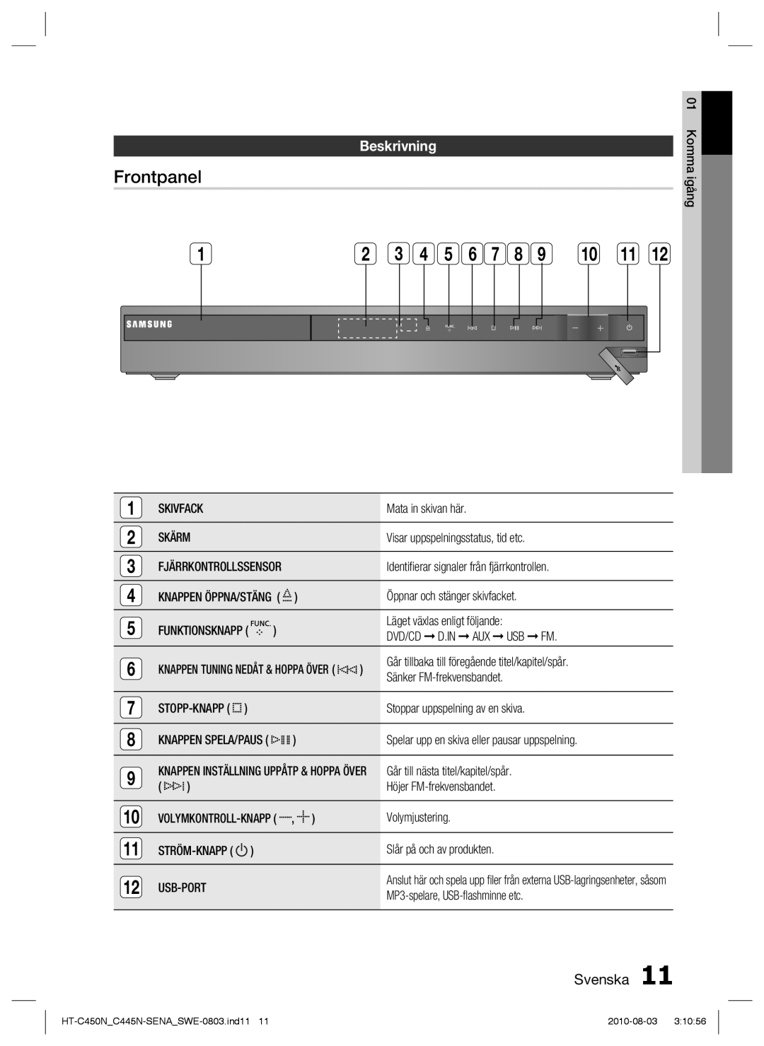 Samsung HT-C453N/XEE, HT-C450N/XEE, HT-C445N/XEE, HT-C453/XEE manual Frontpanel, Beskrivning, Skivfack, Skärm, Usb-Port 