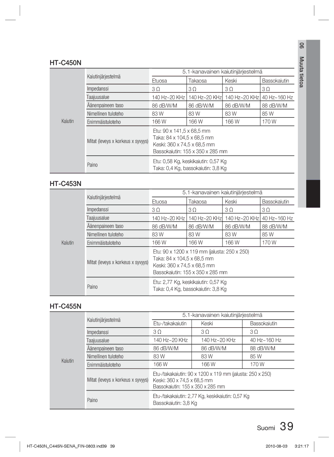 Samsung HT-C453N/XEE, HT-C450N/XEE, HT-C445N/XEE, HT-C453/XEE manual Taka 84 x 104,5 x 68,5 mm 