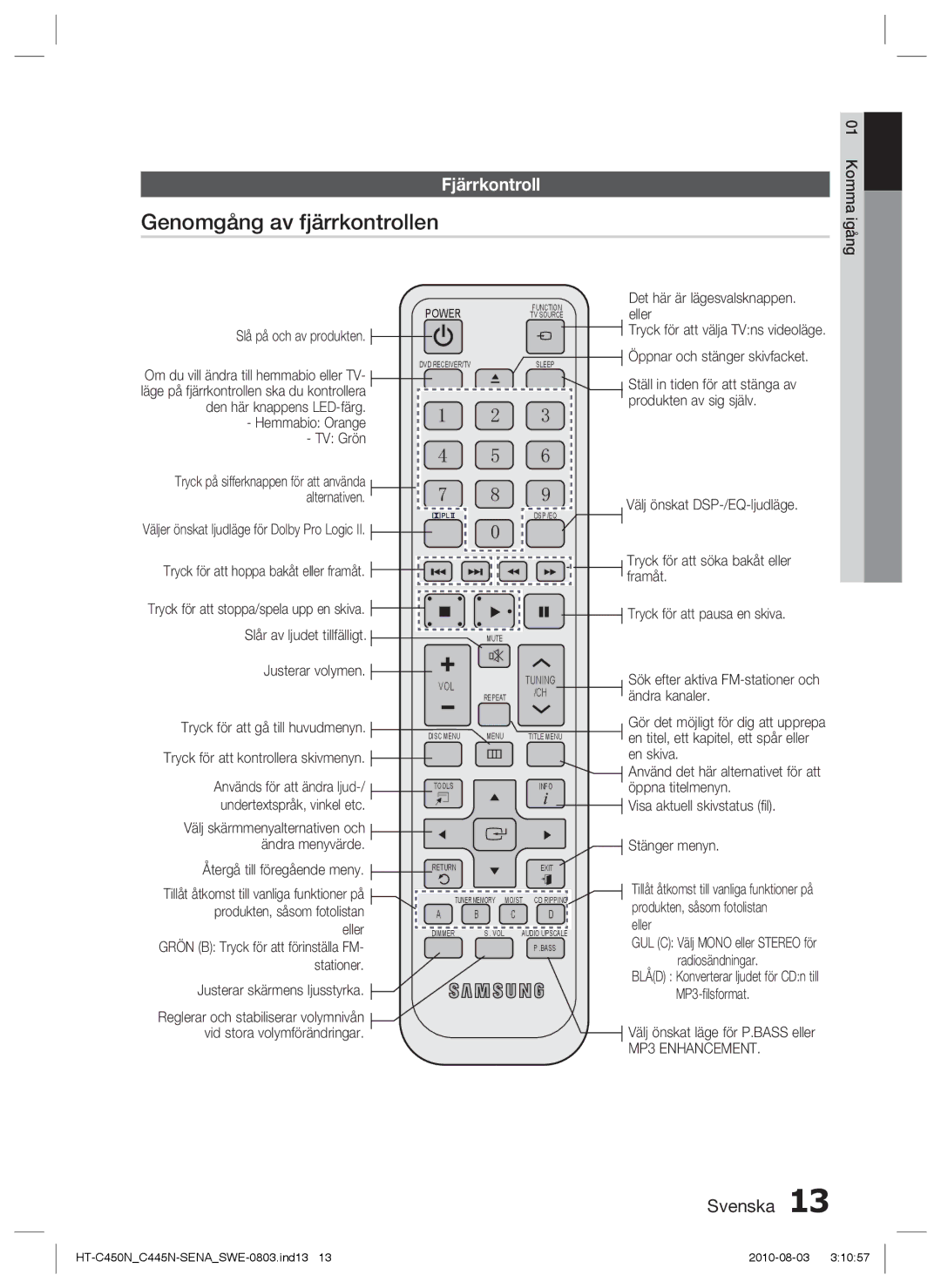 Samsung HT-C445N/XEE, HT-C450N/XEE, HT-C453/XEE, HT-C453N/XEE manual Genomgång av fjärrkontrollen, Fjärrkontroll 