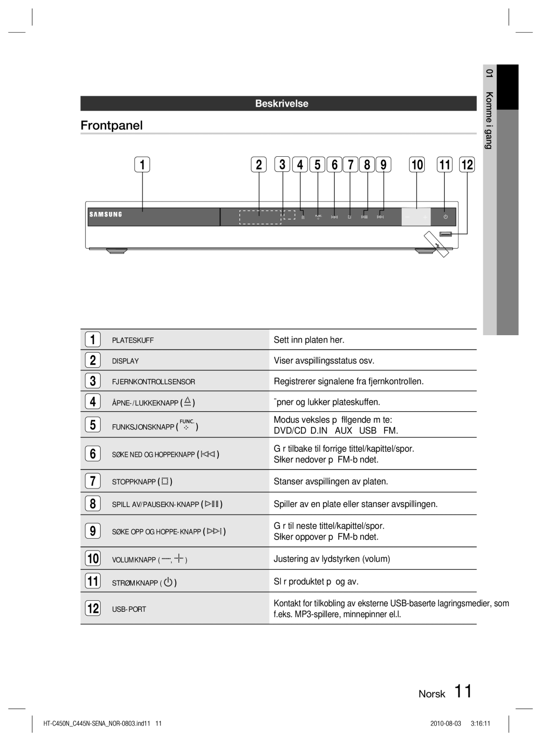 Samsung HT-C445N/XEE manual Sett inn platen her, Viser avspillingsstatus osv, Registrerer signalene fra fjernkontrollen 