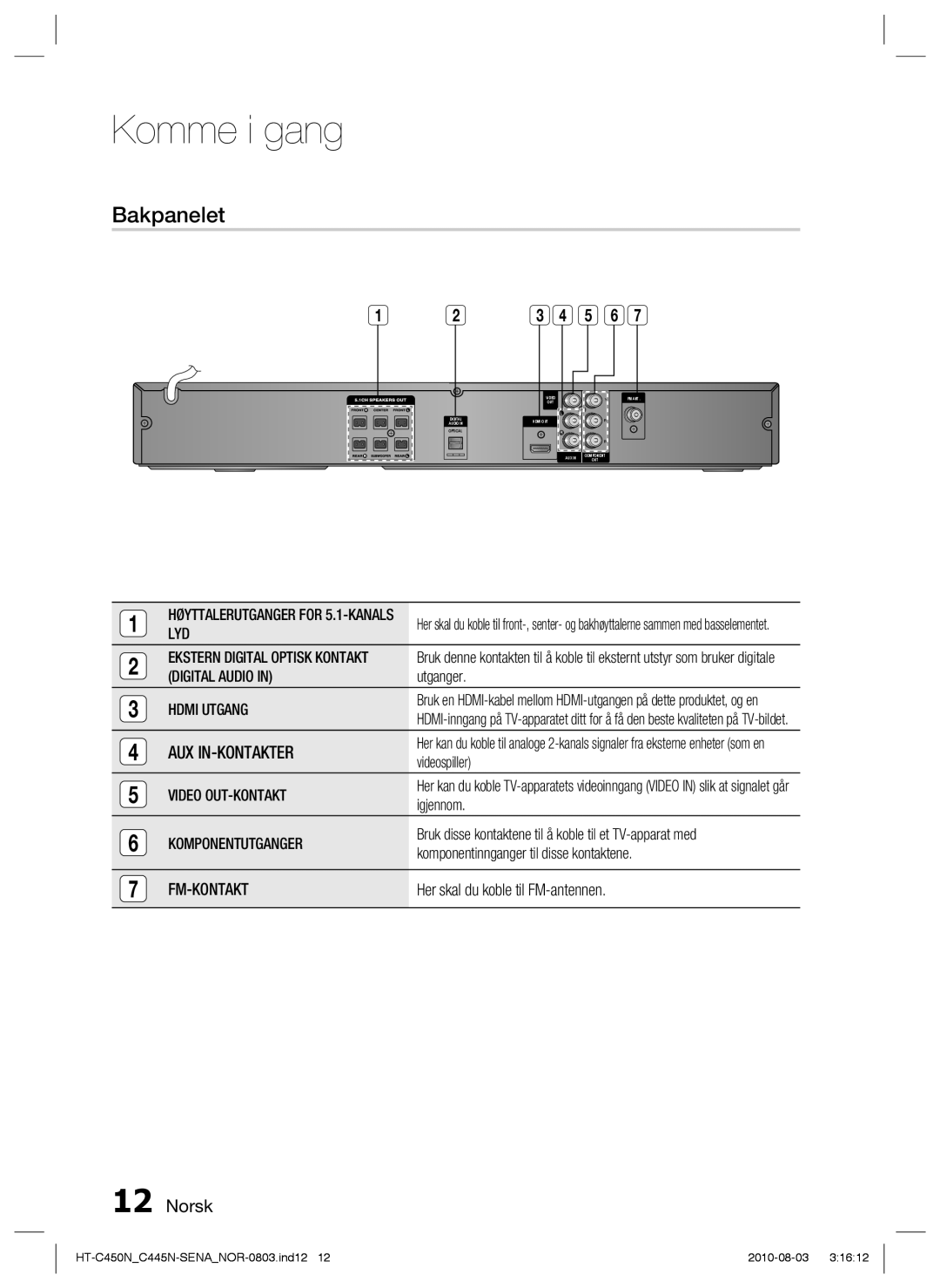 Samsung HT-C453/XEE, HT-C450N/XEE, HT-C445N/XEE, HT-C453N/XEE manual Bakpanelet 