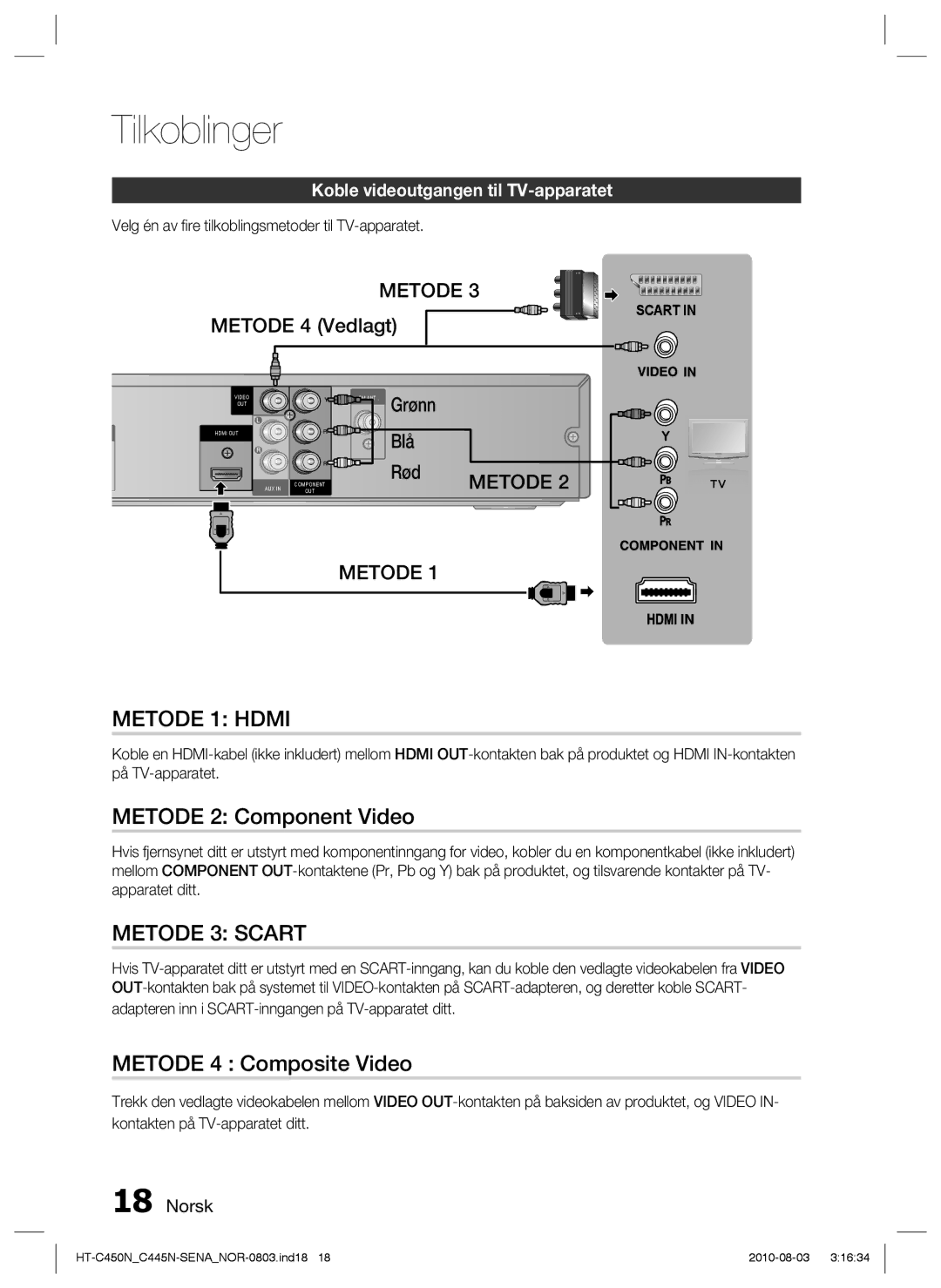 Samsung HT-C450N/XEE, HT-C445N/XEE, HT-C453/XEE manual Metode 2 Component Video, Metode 4 Composite Video, Metode 4 Vedlagt 