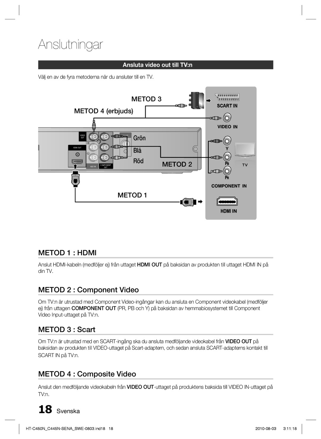 Samsung HT-C453/XEE, HT-C450N/XEE, HT-C445N/XEE manual Metod 2 Component Video, Metod 3 Scart, Metod 4 Composite Video 